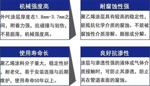 周口加强级3pe防腐钢管性能优势